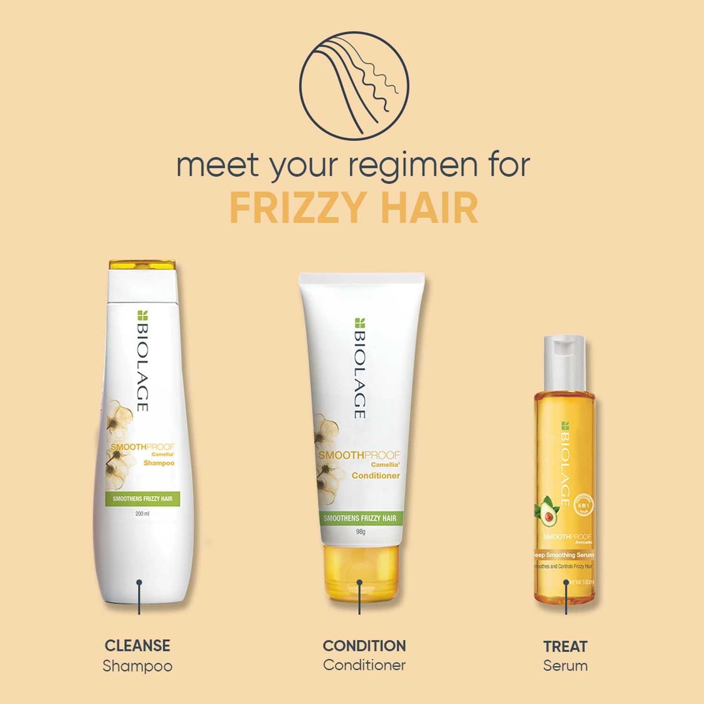 Biolage Smoothproof 6-in-1 Professional Hair Serum for Frizzy Hair |Deep Smoothening With Avocado & Grape Seed Oil | Natural & Vegan