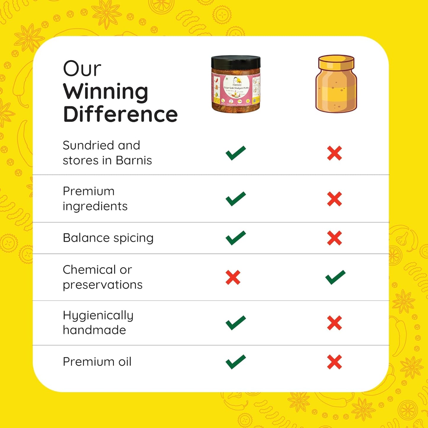 FarmDidi Gobhi Gajar Shalgam Pickle 325g In Fresh| Traditional Meetha Mixed Achar with Carrot, Cauliflower & Turnip | Low-Oil Sweet Pickle | Organically Processed | No Chemical Preservatives