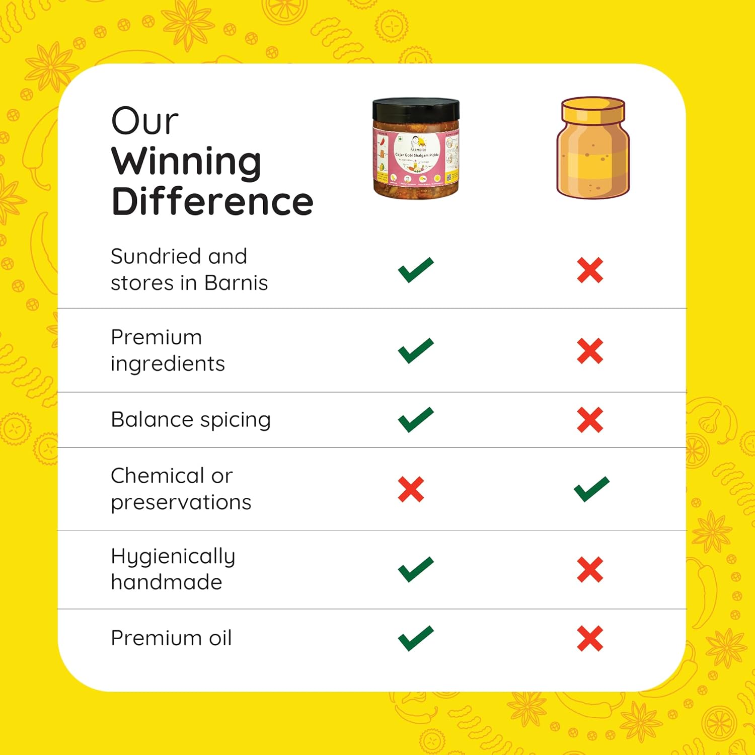 FarmDidi Gobhi Gajar Shalgam Pickle 325g In Fresh| Traditional Meetha Mixed Achar with Carrot, Cauliflower & Turnip | Low-Oil Sweet Pickle | Organically Processed | No Chemical Preservatives